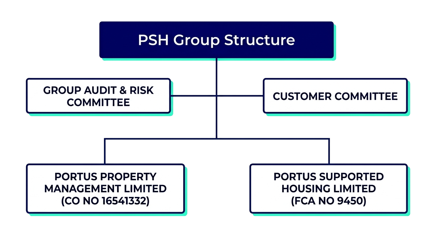 Our Structure
